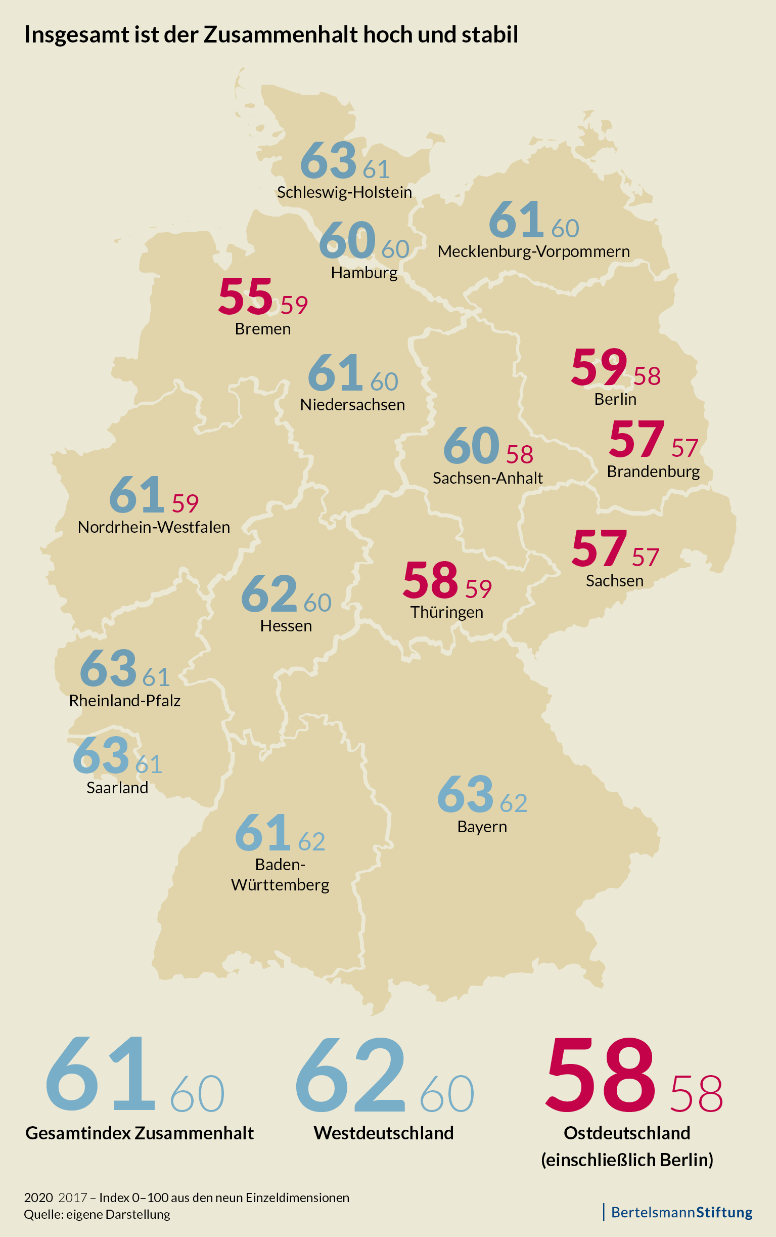 Infografik: Insgesamt ist der Zusammenhalt hoch und stabil.