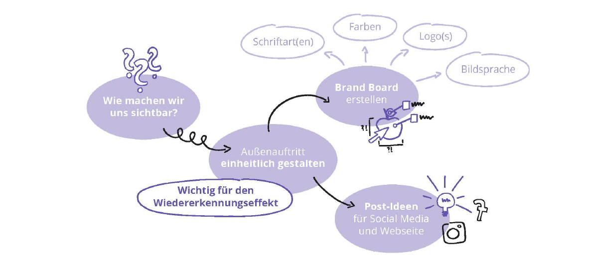 Modul 5: Medienerstellung für die Öffentlichkeitsarbeit​